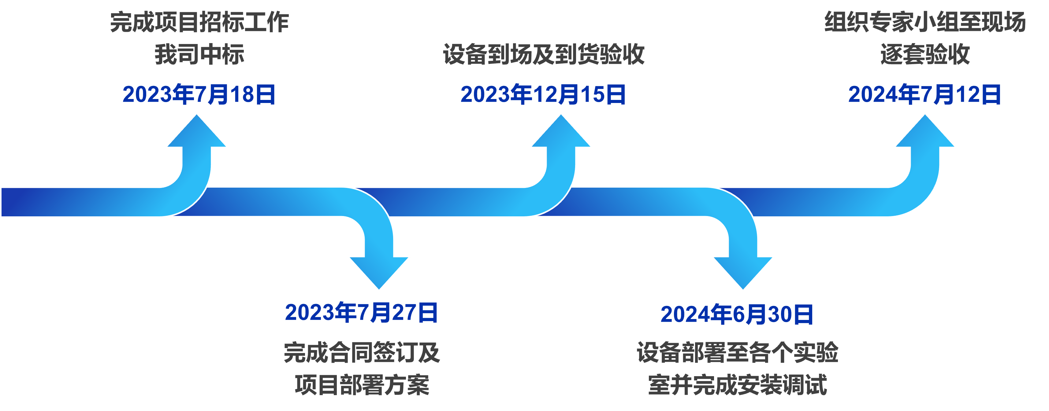 智能試劑柜