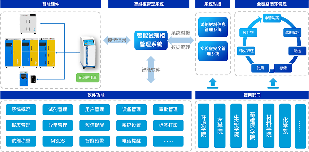 智能試劑柜